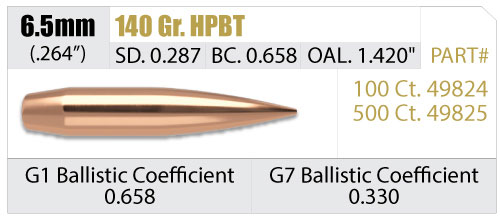 Nosler - Bullet - 6.5mm (.264) 140 gr. HPBT RDF 500/Box